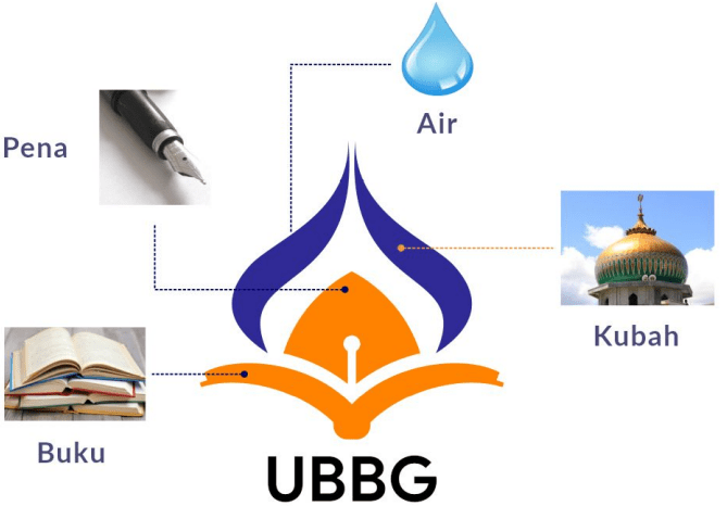 Konsep Logo UBBG